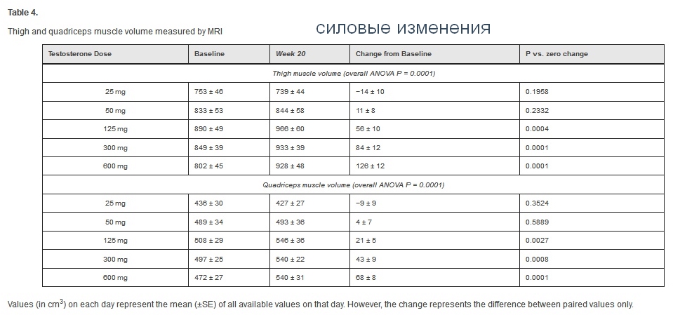 исследования стероидов4