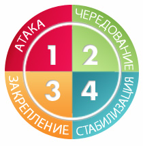 Популярная диета Пьера Дюкана Популярная диета Пьера Дюкана