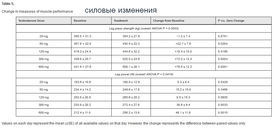 исследования стероидов5
