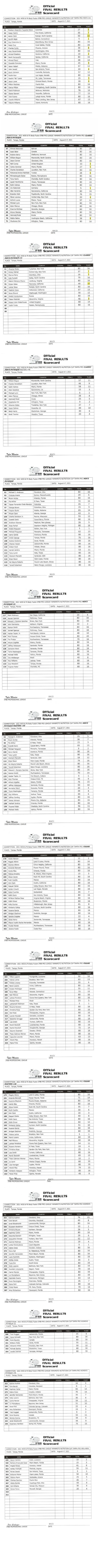 2021 Tampa Pro Scorecards