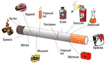 Курение и бодибилдинг